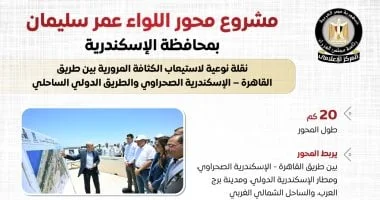 محور اللواء عمر سليمان: نقلة نوعية في شبكة الطرق بالإسكندرية لتعزيز التنمية والمرور