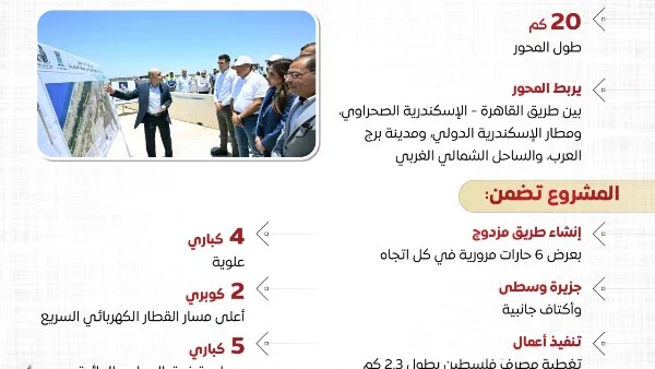 محور اللواء عمر سليمان: رافد حيوي لتحسين شبكة الطرق في الإسكندرية وتعزيز التنمية العمرانية