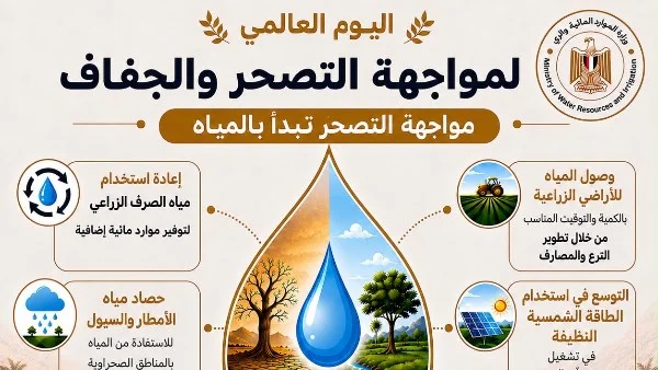 في يومه العالمي: وزارة الموارد المائية تعزز الجيل الثاني لمنظومة المياه لمواجهة التصحر والجفاف
