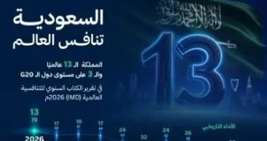 السعودية تحقق قفزة تاريخية في التنافسية العالمية: المرتبة 13 لعام 2026 تعكس نجاح رؤية 2030
