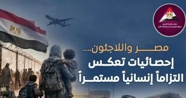مصر تحتضن مليون لاجئ من 62 جنسية في يوم اللاجئ العالمي: دور إنساني بارز وخطة دعم شاملة للمجتمعات المضيفة