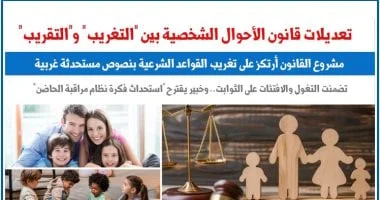 مصر تواجه تحديات قانون الأحوال الشخصية: بين تحديث التشريعات والتمسك بالثوابت الدينية