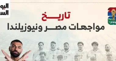 مصر تتطلع لتأكيد تفوقها التاريخي أمام نيوزيلندا في كأس العالم 2026