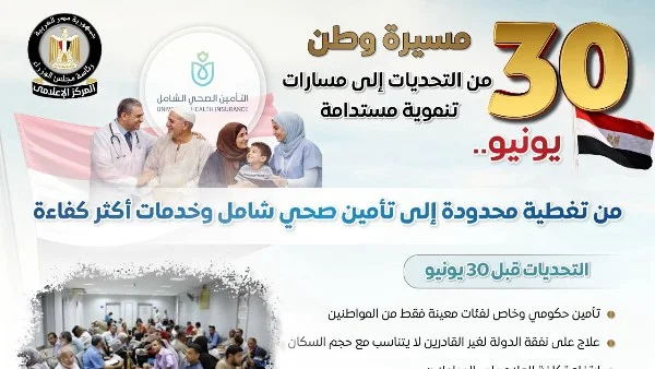 تحولات الصحة في مصر: من التغطية المحدودة إلى التأمين الشامل بعد 30 يونيو
