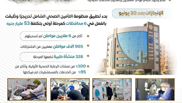 تحول جذري في الصحة المصرية: من تغطية طبية محدودة إلى تأمين صحي شامل بعد 30 يونيو