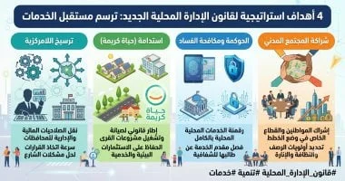 قانون الإدارة المحلية الجديد: 4 أهداف رئيسية لتحسين حياة المواطنين وتعزيز التنمية في المحافظات