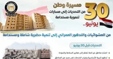 تحول جذري في ملف العشوائيات في مصر: من التدهور إلى التنمية بعد 30 يونيو