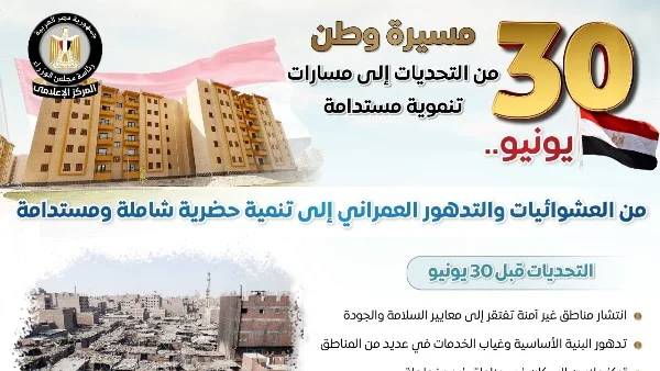 تحولات جذرية في ملف العشوائيات في مصر: من التحديات إلى الإنجازات بعد 30 يونيو