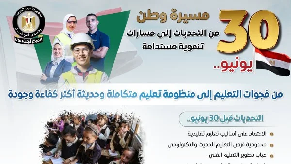 تحولات قطاع التعليم في مصر: رصد تطورات ما بعد 30 يونيو في إنفوجراف شامل