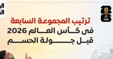 مصر تواجه إيران في معركة حاسمة لتأمين التأهل إلى كأس العالم 2026