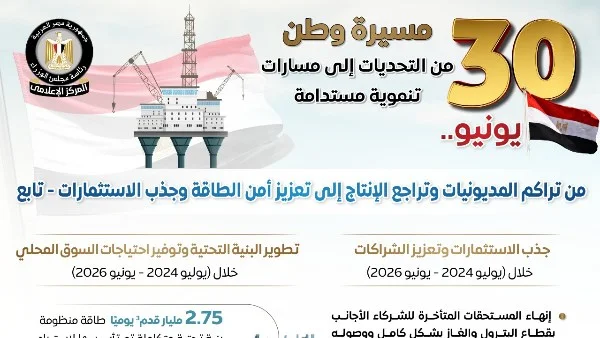 تقرير حكومي يكشف تحولات قطاع البترول المصري بعد 30 يونيو: من التحديات إلى الانتصارات الاستثمارية