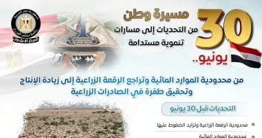 تحولات جذرية في قطاع الزراعة المصري: من تحديات المياه إلى قفزات إنتاجية بعد 30 يونيو