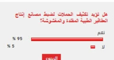 95% من القراء يطالبون بتعزيز الحملات لمكافحة مصانع العقاقير الطبية المغشوشة