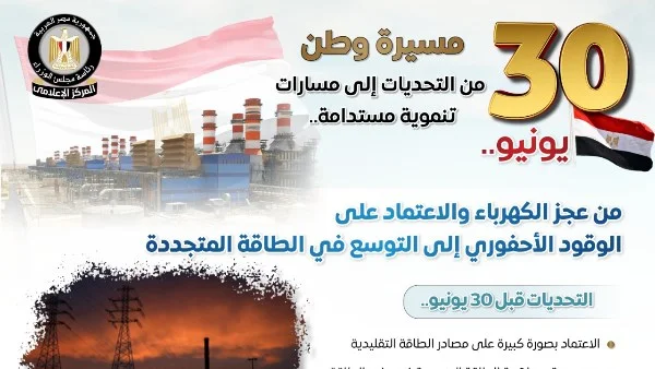 تحولات جذرية في قطاع الكهرباء المصري: من العجز إلى الريادة في الطاقة المتجددة بعد 30 يونيو