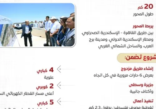 محور اللواء عمر سليمان: رافد حيوي لتحسين شبكة الطرق في الإسكندرية وتعزيز التنمية العمرانية