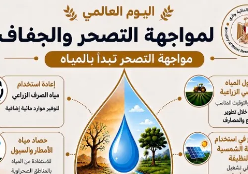 في يومه العالمي: وزارة الموارد المائية تعزز الجيل الثاني لمنظومة المياه لمواجهة التصحر والجفاف