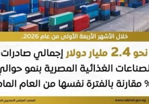 مصر تحقق قفزة في صادراتها الغذائية: 2.4 مليار دولار في 4 أشهر فقط!
