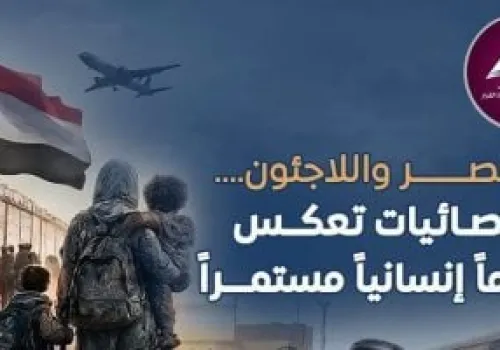 مصر تحتضن مليون لاجئ من 62 جنسية في يوم اللاجئ العالمي: دور إنساني بارز وخطة دعم شاملة للمجتمعات المضيفة