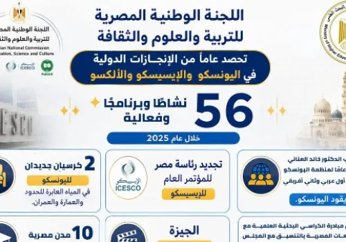 مصر تعزز مكانتها الدولية في مجالات التعليم والعلوم والثقافة خلال 2025/2026