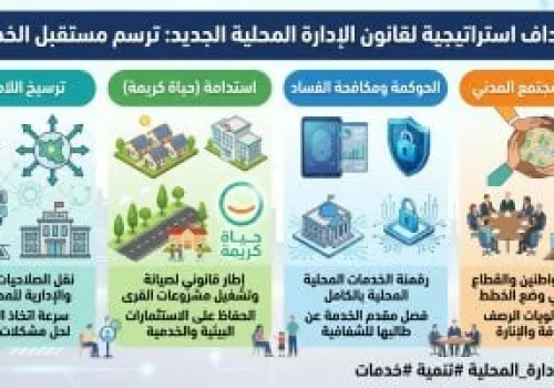 التحول في إدارة القرى المصرية: 5 اختلافات رئيسية بين قانون التنمية المحلية القديم والجديد