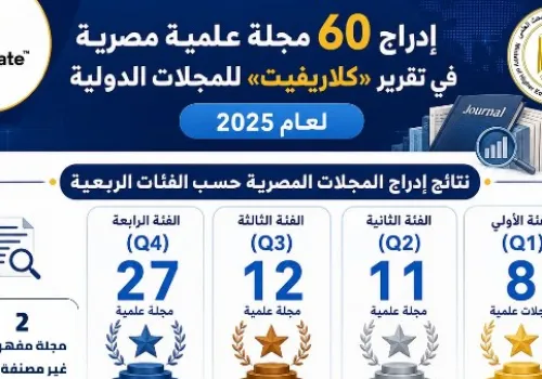 60 مجلة علمية مصرية تتألق في تقرير 'كلاريفيت' 2025 وتعزز مكانة البحث العلمي المحلي