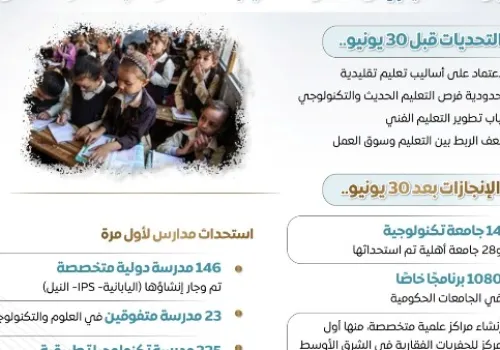 تحولات جذرية في التعليم المصري: من التقليدية إلى التكنولوجيا بعد ثورة 30 يونيو