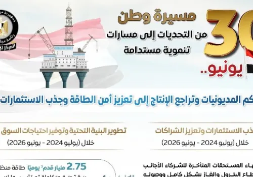 تقرير حكومي يكشف تحولات قطاع البترول المصري بعد 30 يونيو: من التحديات إلى الانتصارات الاستثمارية