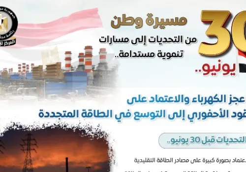 تحولات جذرية في قطاع الكهرباء المصري: من العجز إلى الريادة في الطاقة المتجددة بعد 30 يونيو