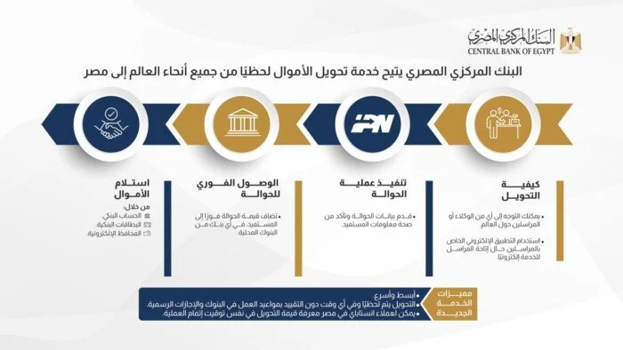 تعرف على شروط ومستندات ترخيص خدمات تحويل الأموال 2026: خطوات ضرورية لإنشاء شركات مالية ناجحة