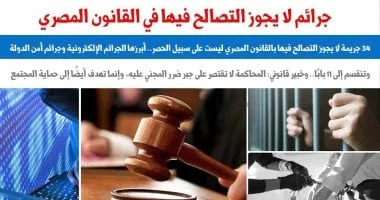 34 جريمة مصرية لا تقبل التصالح: تعرف على أبرز المخالفات التي تهدد الأمن والمجتمع