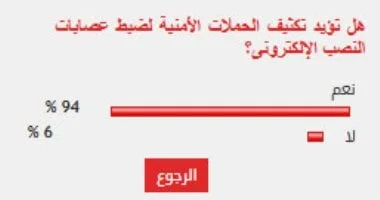 استطلاع: 94% من القراء يدعمون تعزيز الحملات الأمنية لمكافحة عصابات النصب الإلكتروني