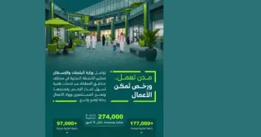 274 ألف رخصة تجارية جديدة ومجددة في السعودية خلال 6 أشهر: تعزيز نمو الأعمال واستثمار مستدام