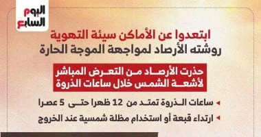 الأرصاد الجوية تقدم 6 نصائح حيوية لمواجهة الموجة الحارة في مصر
