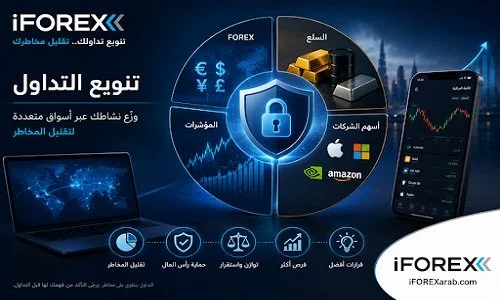 استراتيجيات فعّالة لتقليل المخاطر: كيف يمكن لتنويع التداول عبر أسواق متعددة حماية استثماراتك؟