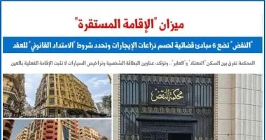 محكمة النقض تعلن 6 مبادئ رئيسية لحل نزاعات الإيجارات وتوضح شروط الامتداد القانوني للعقود