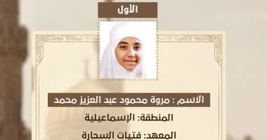 طلاب الثانوية الأزهرية يتألقون في فئات ذوي البصائر والدمج البصري ويحصدون المراكز الأولى