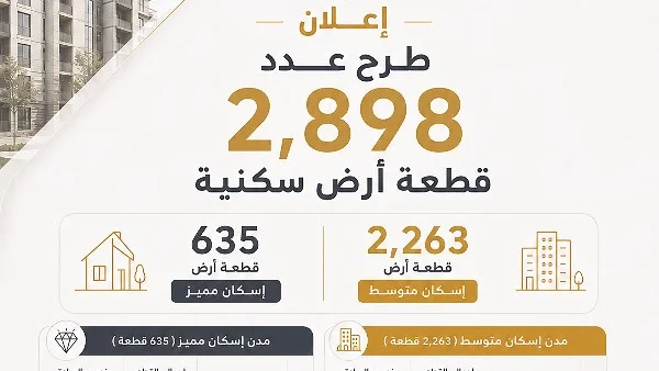 ابتداءً من غدٍ: فتح باب حجز 2898 قطعة أرض سكنية جديدة في 17 مدينة ضمن برنامج مسكن