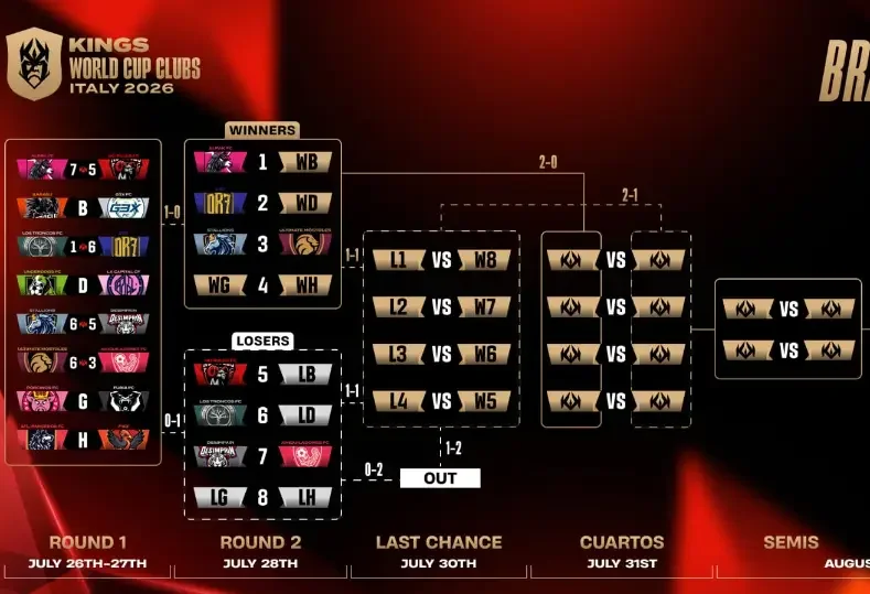 بطولة Kings League: اكتشف مسارات التأهل للنهائي والإثارة المتزايدة في الأدوار الإقصائية