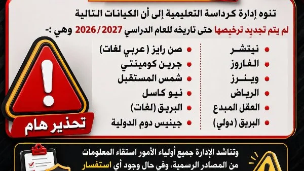 إدارة كرداسة التعليمية تحذر: 12 مدرسة دون ترخيص تهدد حقوق الطلاب وأولياء الأمور