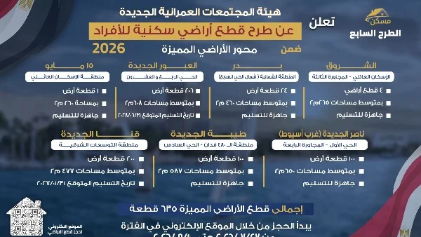 إطلاق برنامج حجز أراضي مسكن: 18 شرطًا للتقديم على 2898 قطعة في 17 مدينة جديدة