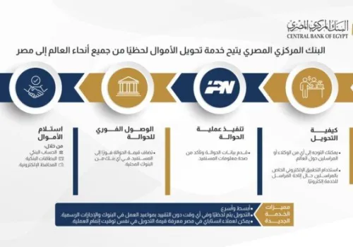 تعرف على شروط ومستندات ترخيص خدمات تحويل الأموال 2026: خطوات ضرورية لإنشاء شركات مالية ناجحة
