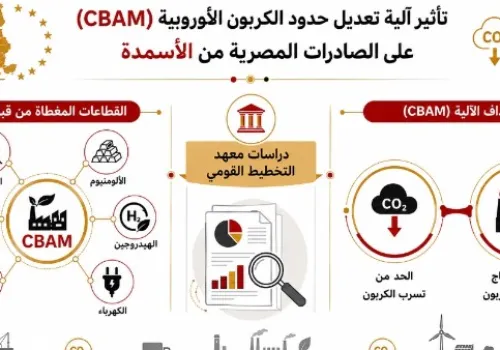 دراسة جديدة تكشف تأثير آلية تعديل حدود الكربون الأوروبية على صادرات الأسمدة المصرية