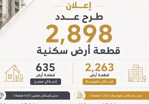 ابتداءً من غدٍ: فتح باب حجز 2898 قطعة أرض سكنية جديدة في 17 مدينة ضمن برنامج مسكن