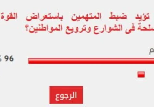 استطلاع: 96% من القراء يدعمون اتخاذ إجراءات صارمة ضد استعراض القوة بالأسلحة في الشوارع