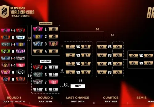 بطولة Kings League: اكتشف مسارات التأهل للنهائي والإثارة المتزايدة في الأدوار الإقصائية