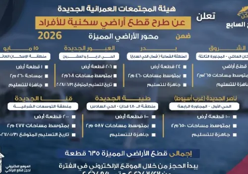 إطلاق برنامج حجز أراضي مسكن: 18 شرطًا للتقديم على 2898 قطعة في 17 مدينة جديدة